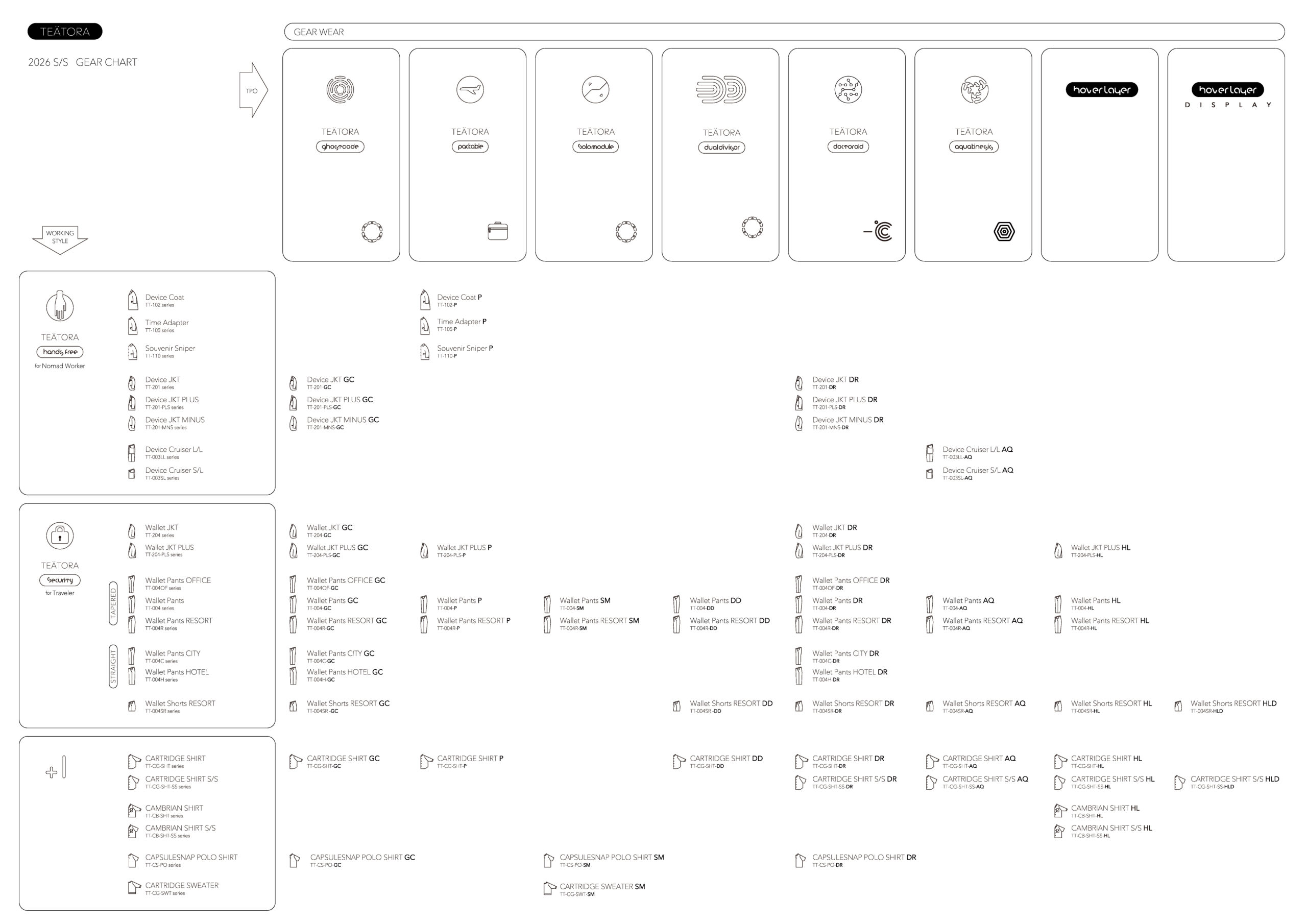 USER DICTIONARY | TEÄTORA